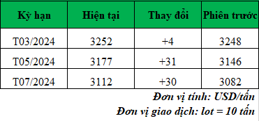 Giá cà phê trực tuyến hôm nay_1708568316.png